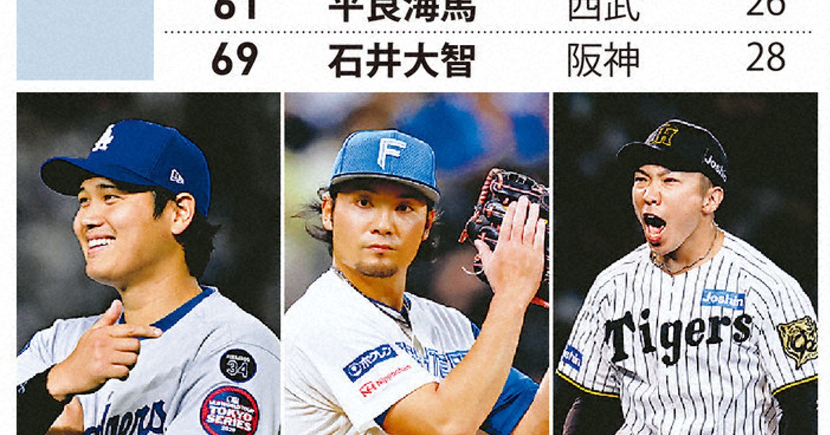 野球：野球 WBC 侍J、大谷ら日米8人 第1陣、菊池が初選出 | 毎日新聞