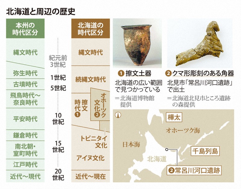 ゆがめられた研究成果と歴史 アイヌ民族めぐるヘイトに学会反論 | 毎日新聞