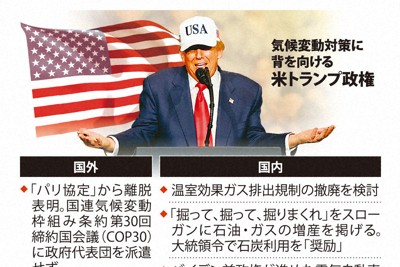 研究:若無人為暖化 2024年創紀錄高溫僅千年一遇