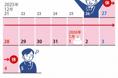 最長9連休となる2025～26年の年末年始カレンダー