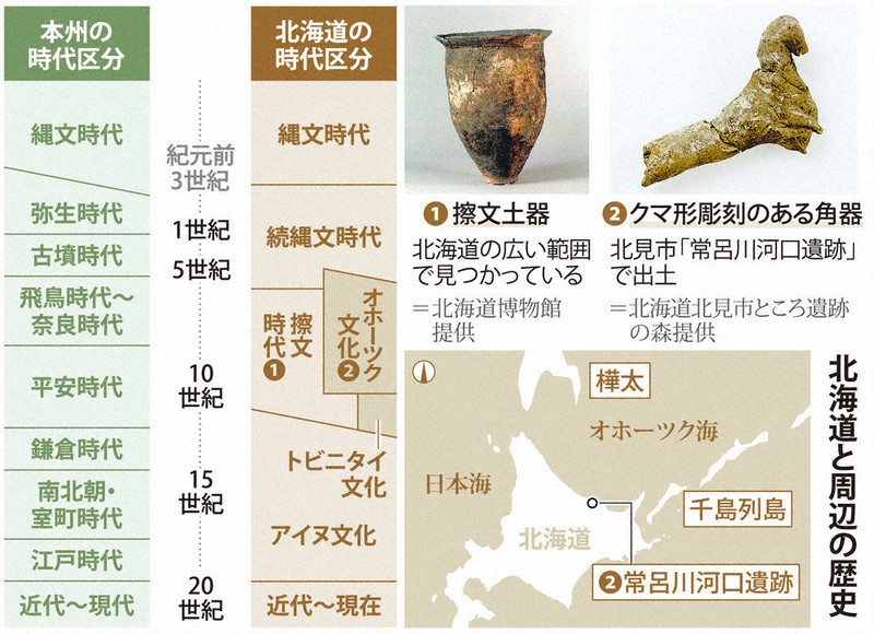 科学の森：アイヌ民族めぐるヘイトとは ゆがめられる研究と歴史 | 毎日新聞