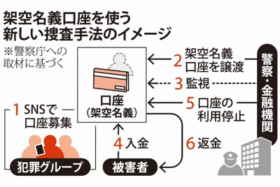 大學生應徵打工入侵民宅遭逮 疑受指示破壞門窗