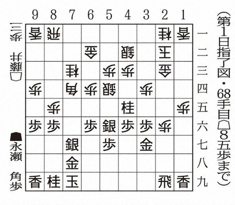 王将戦第1局 永瀬九段先勝 藤井王将とスピード勝負 1分将棋制す | 毎日新聞