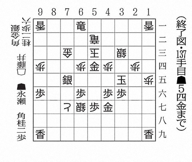 ど*。様 『将棋ジャーナル』昭和61年 1986年 10冊 古書 近代将棋 昭和50年1月1日発行 別冊付録付 中原誠 将棋の通販 by