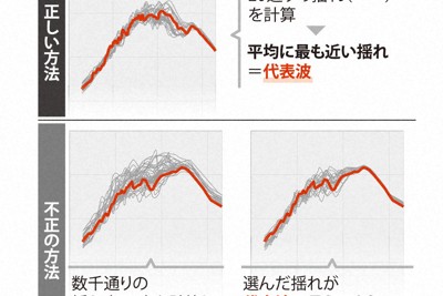 中部電力股東會通過社長等高層連任案，耐震數據造假問題引發股東怒吼