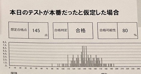 直前模試は合格率80％ 「まさかの開成落ち」に泣き崩れた親子の反省と