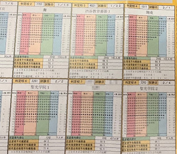 直前模試は合格率80％ 「まさかの開成落ち」に泣き崩れた親子の反省と