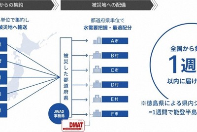 JWADが目指す、水循環システム広域互助のイメージ＝WOTA社提供