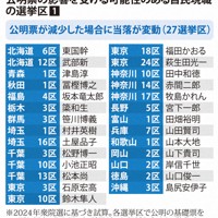 公明票の影響を受ける可能性のある自民現職の選挙区①