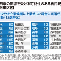 公明票の影響を受ける可能性のある寺院現職の選挙区②