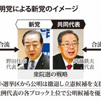 立憲民主党と公明党による新党のイメージ