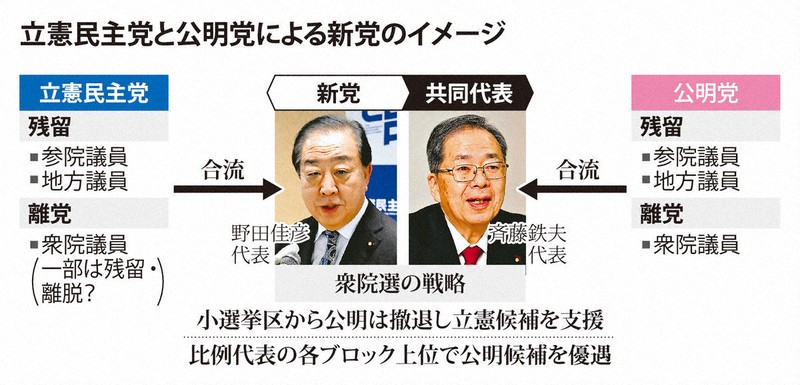 立憲民主党と公明党による新党のイメージ