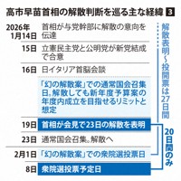 高市早苗首相の解散判断を巡る主な経緯③