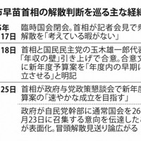 高市早苗首相の解散判断を巡る主な経緯①