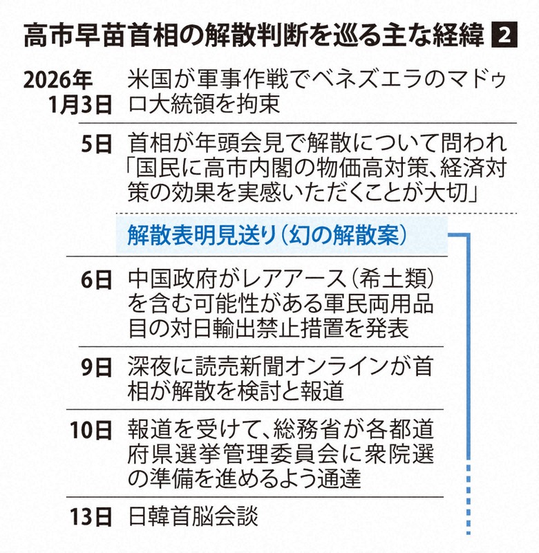 高市早苗首相の解散判断を巡る主な経緯②