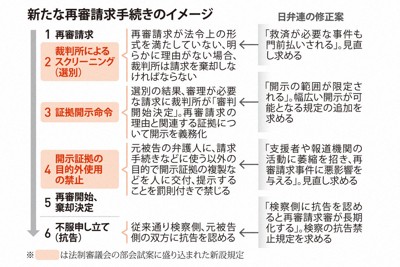 再審制度改革法案有進展 法務省軟化「原則禁止」檢察官抗告條款擬納入本則