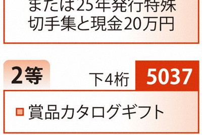 年賀はがきの当選番号発表