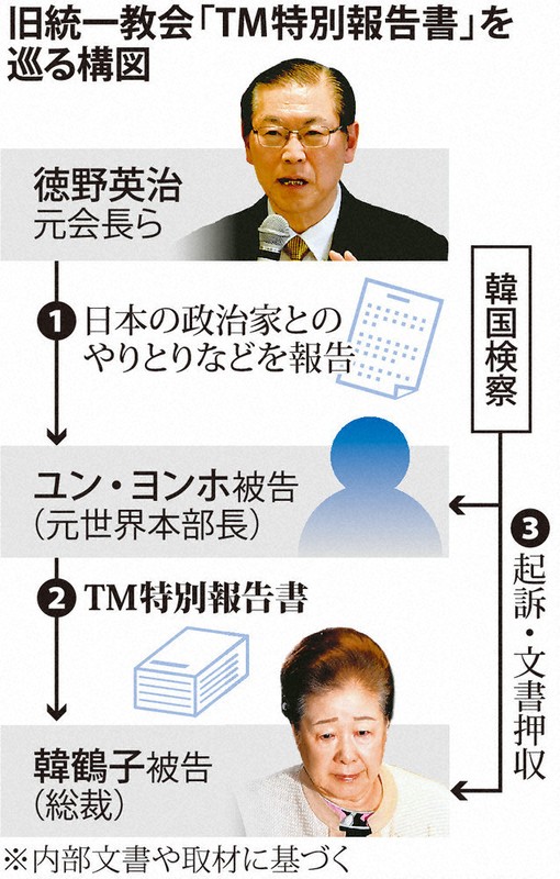検証：旧統一教会特別報告 「安倍氏と5回会った」 教団幹部「比例20万