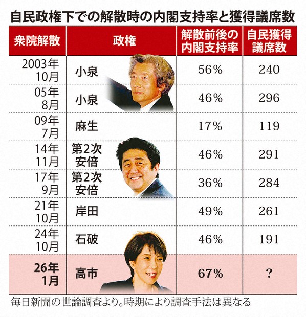 高額所得者全覧ー昭和57年5月調査― 高額所得者全覧ー昭和57年5月調査― - メルカリ