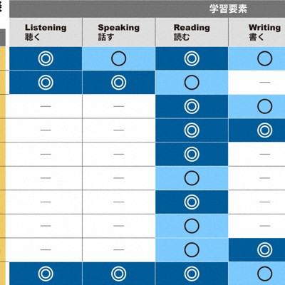 コンテンツの学習方法と効果