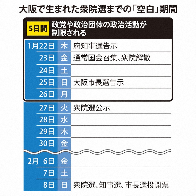 大阪で生まれた衆院選までの「空白」期間