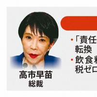 自民
