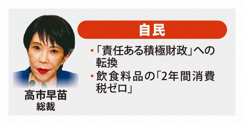 自民