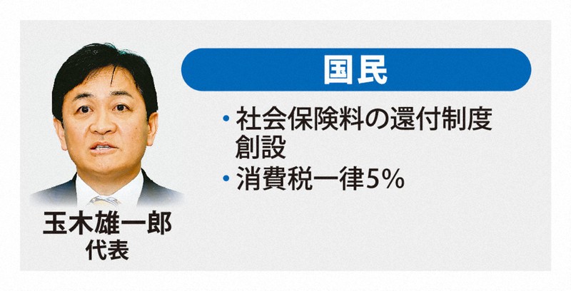 国民