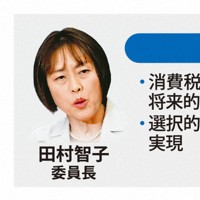 共産