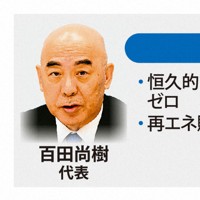 保守