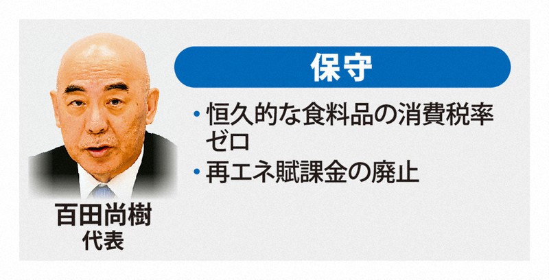 保守