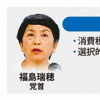 社民