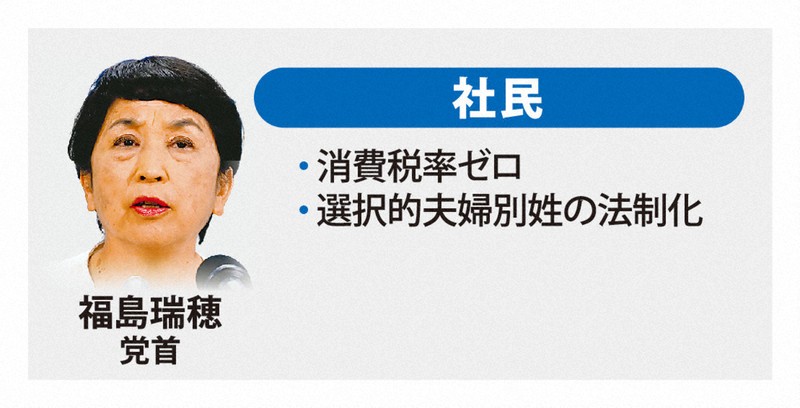 社民