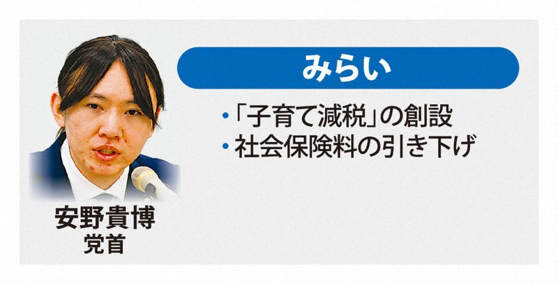 みらい