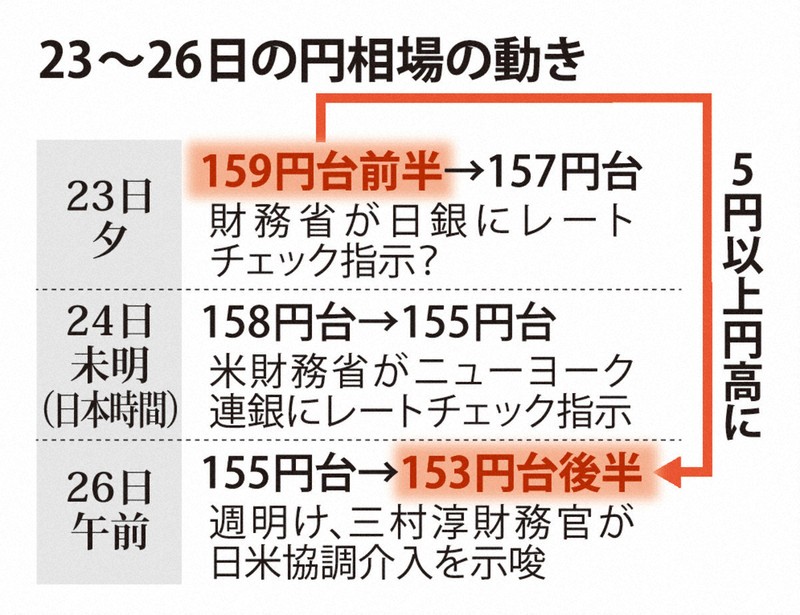 23～26日の円相場の動き