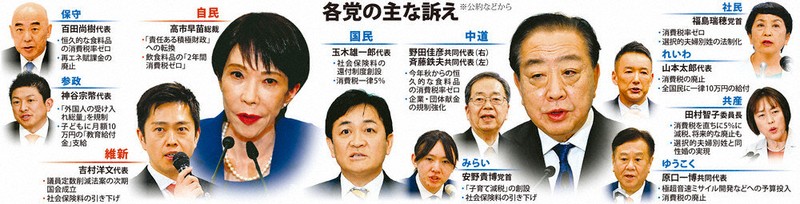 衆院選公示 真冬の決戦、火ぶた 高市路線、どう評価 来月8日投開票