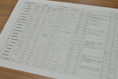 宮城県選挙管理委員会が衆院選の候補予定者や政党関係者に配布した私立高の試験日程＝県庁で2026年1月20日、山中宏之撮影