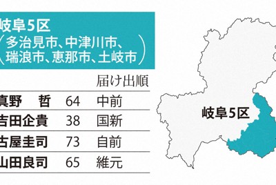 岐阜5区の顔ぶれ
