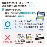 有権者がインターネット上で選挙運動する際の注意点