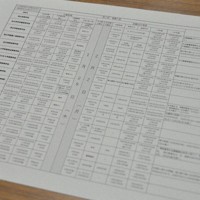 宮城県選挙管理委員会が衆院選の候補予定者や政党関係者に配布した私立高の試験日程＝宮城県庁で2026年1月20日、山中宏之撮影