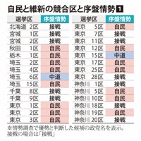 自民と維新の競合区と序盤情勢①