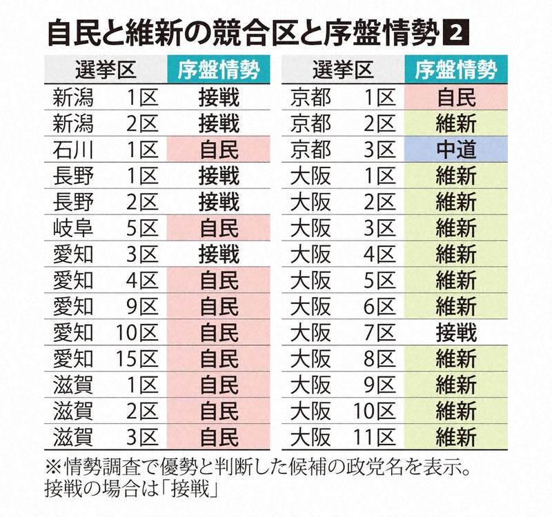 自民と維新の競合区と序盤情勢②