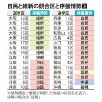自民と維新の競合区と序盤情勢③