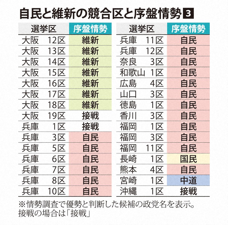 自民と維新の競合区と序盤情勢③