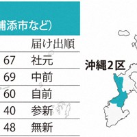 沖縄2区