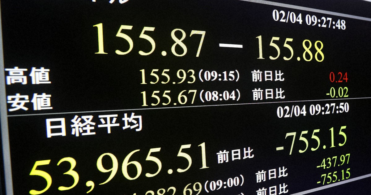 Tokyo stocks mixed on selling after Nikkei's surge, firm export shares