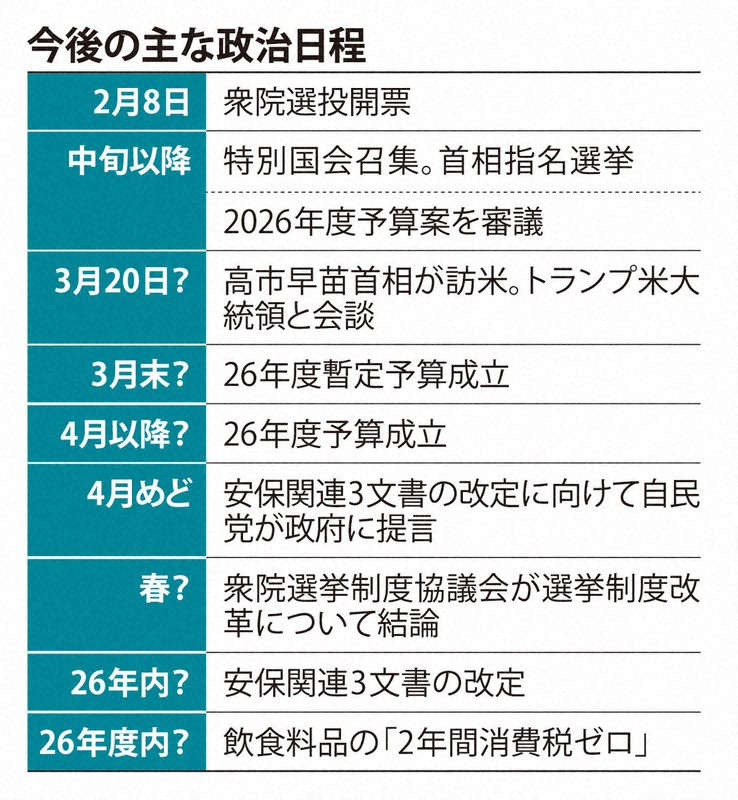 今後の主な政治日程