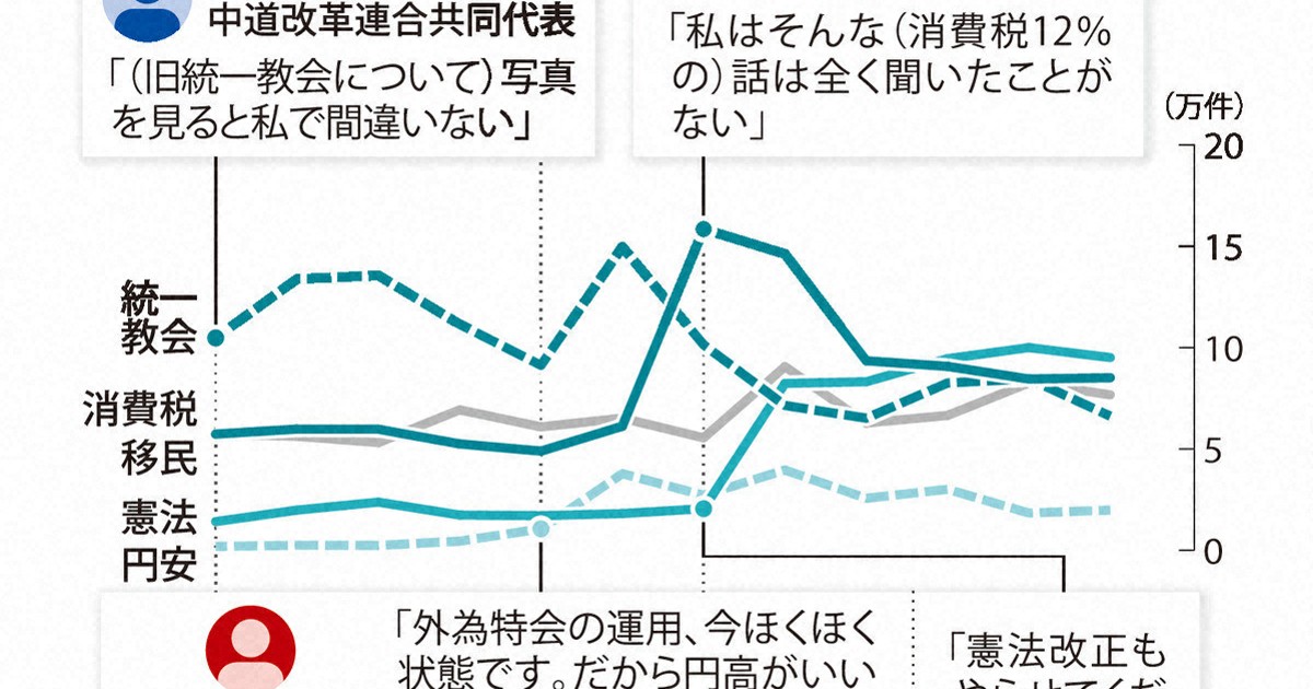 「ほくほく」から「消費税12％」まで　衆院選で注目された発言は？