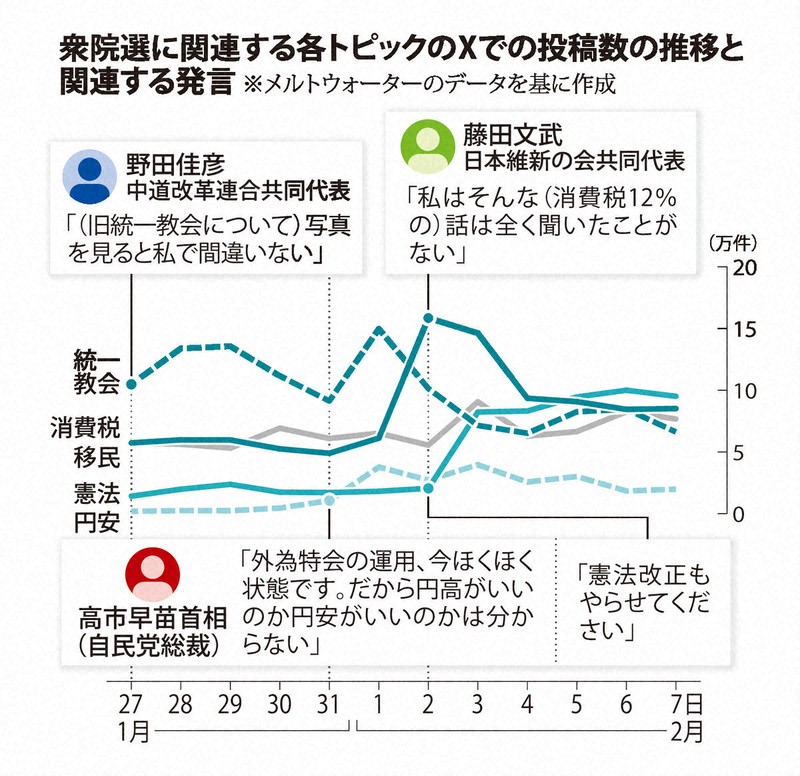ほくほく」から「消費税12％」まで 衆院選で注目された発言は？ | 毎日新聞