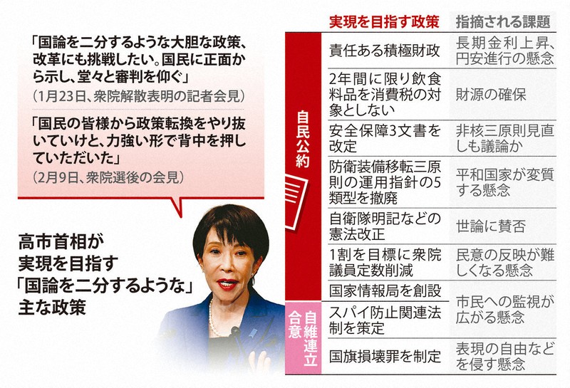 読む政治：「積極財政」の陰に隠れた「安保」 非核三原則、高市首相の